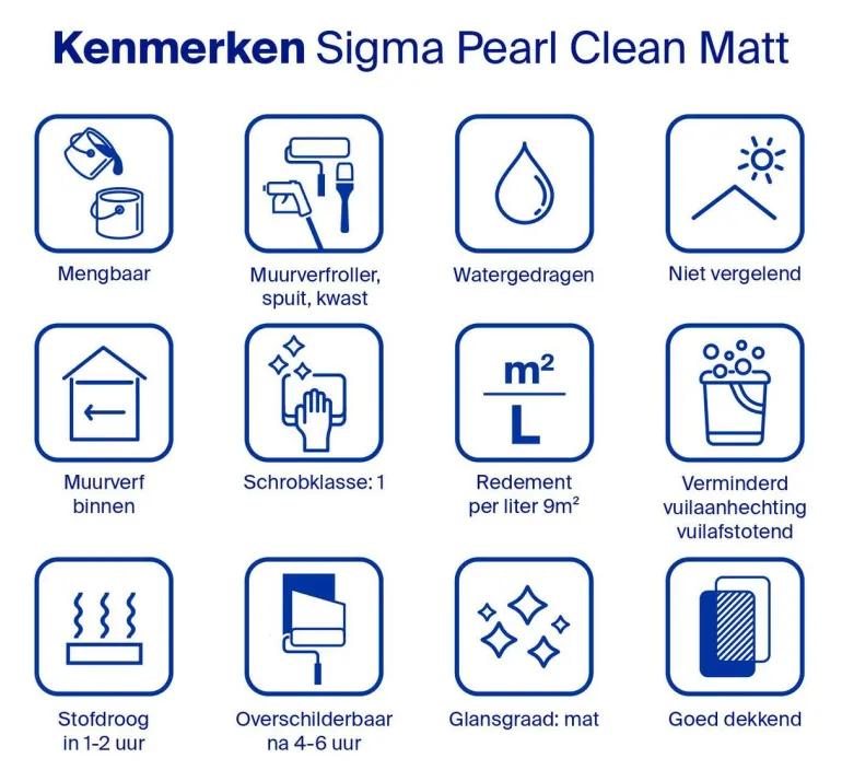 Sigma Pearl Clean Matt