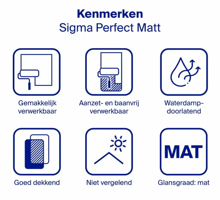 Sigma Perfect Matt