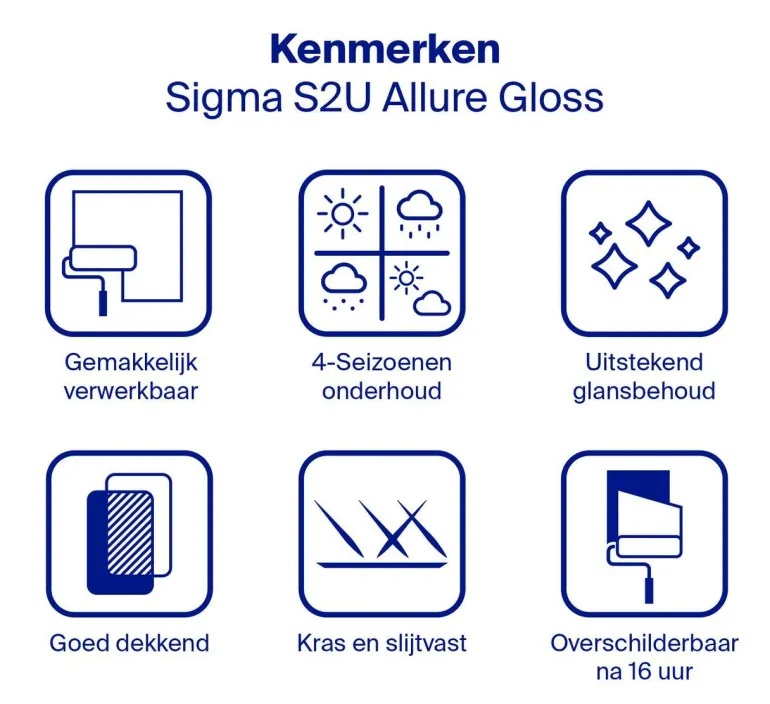 Sigma S2U Allure Gloss