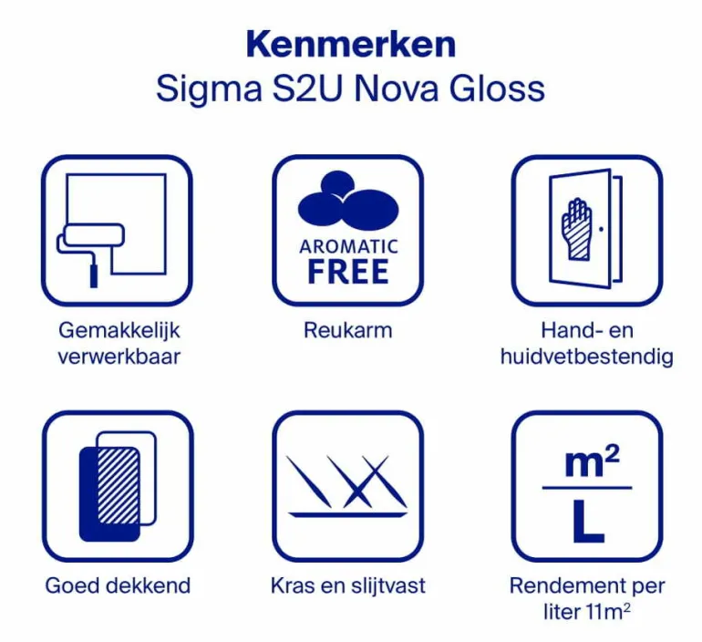 Sigma S2U Nova Gloss