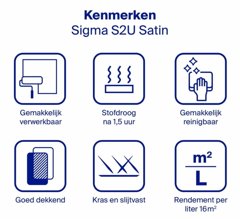 Sigma S2U Semi Gloss